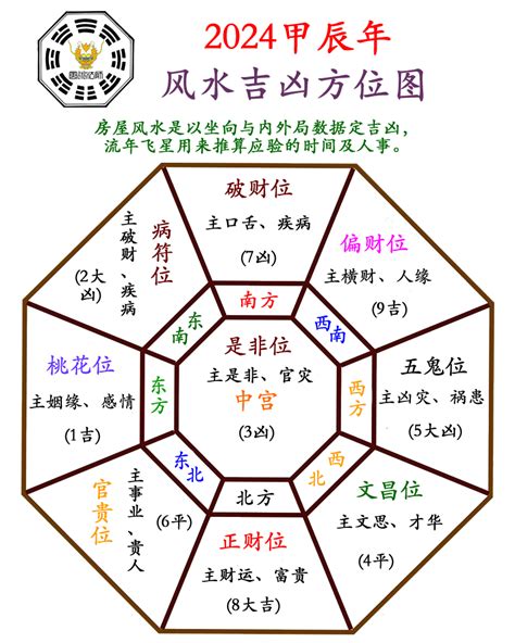 2024 卦象|2024年甲辰的值年卦《雷火丰》卦,关系大家的吉凶